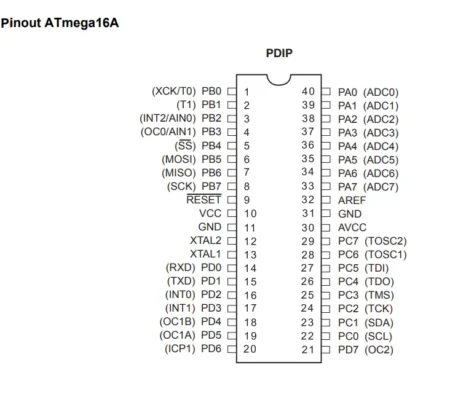 ATMEGA16A-PU 16KB 2.7V~5.5V AVR 16MHz 32 DIP-40 Microcontroller