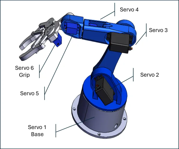 DIY Arduino Robot Arm 3D Printed Body (Parts Only, Without Motors and Controller) — 6 DOF (5 DOF + Gripper)