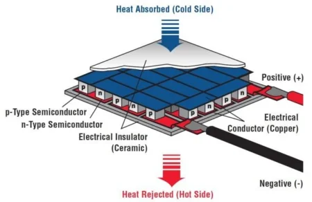 TEC1-12710 40x40mm Thermoelectric Cooler 10A Peltier Module