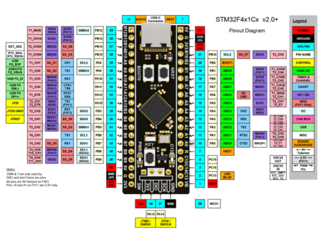 STM32F401RCT6 – STM32 Development Board (The Black Pill)