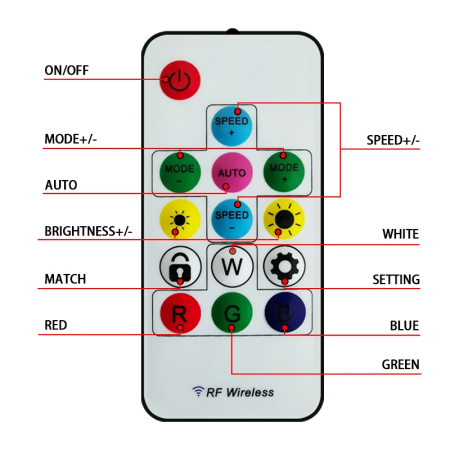 14 Key Wireless RGB LED Controller for Addressable LED Strip