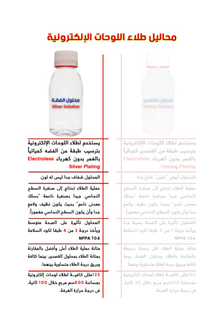 Silver Plating Solution 125mL for Electronic Boards