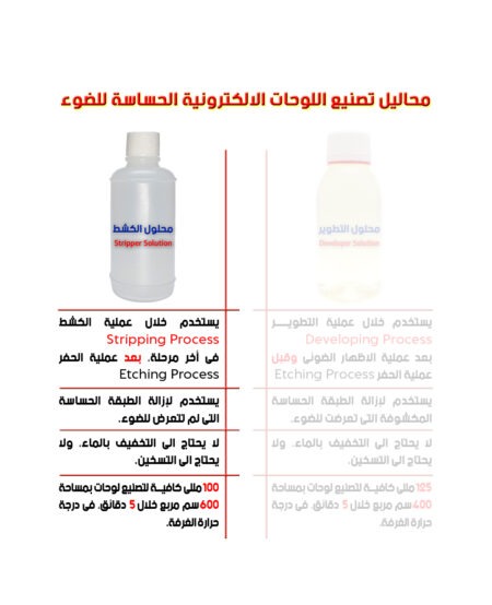Photoresist Stripper Solution 100mL for Electronic Photoresist PCBs