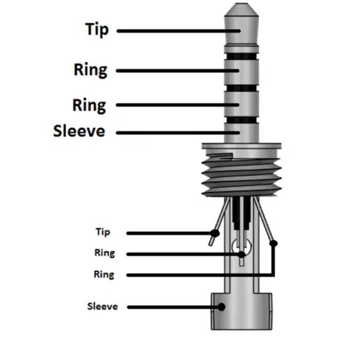 Audio Plug Male AUX 3.5mm 4-Pole TRRS (Metal) 1 TRRS Audio Jack Pinout