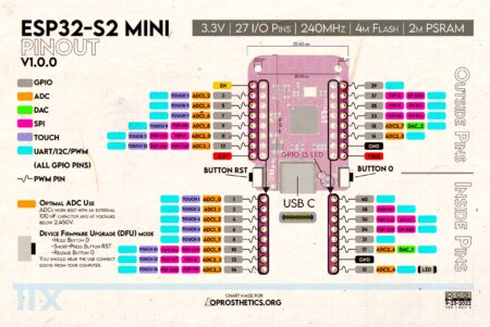 Buy ESP32-S2 WEMOS S2 Mini Type-C USB Development Board – Compact Wi-Fi ...