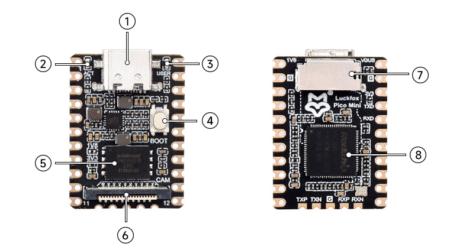 Luckfox Pico Mini B RV1103 Linux Micro Development Board