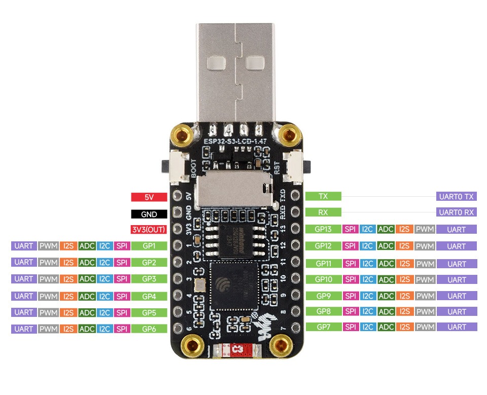 Waveshare ESP32-S3-LCD-1.47 USB Development Board – WiFi + BLE + 1.47" Color Display 4 ESP32 S3 LCD 1.47 details 9