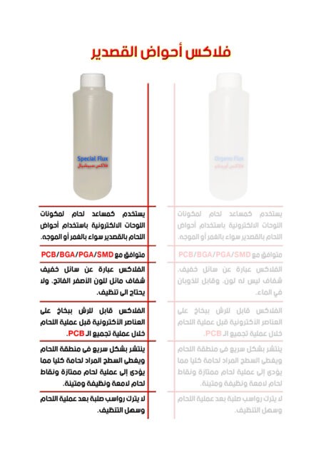 Special Liquid Flux 250mL for Dip/Wave Tin Soldering Applications and Flux Sprayers