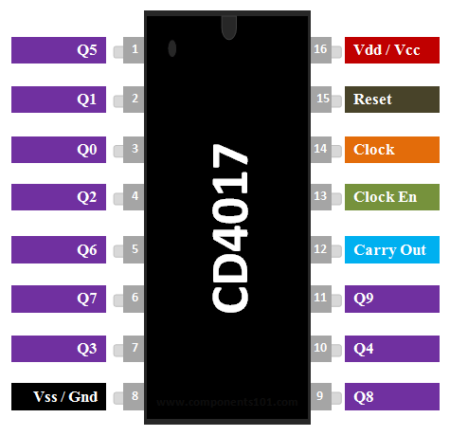 CD4017 Decade Counter IC DIP-16