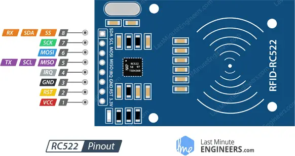 MFRC522 RFID Module 13.56MHz Reader/Writer + Card & Tag (SPI) 1 RC522 RFID Reader Writer Module Pinout