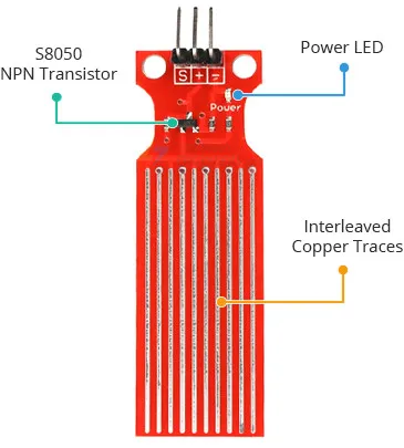 Water Level Detection Sensor Module 3 Water Level Sensor Hardware Overview