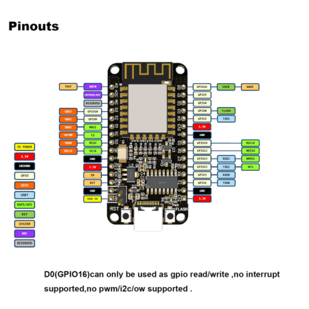 NodeMCU V3 ESP8266 Development Board with CH340 USB Type-C