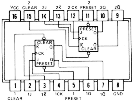 IC 74109 Dual JK Flip-Flop – TTL Logic, DIP-14