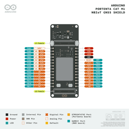 Arduino Portenta Cat.M1/NB IoT GNSS Shield — Cellular + GNSS, Nano-SIM, u.FL