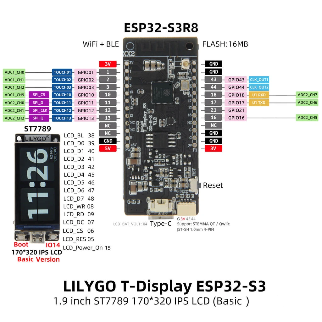 LILYGO T-Display S3 ESP32-S3R8 1.9" LCD Development Board – 16MB Flash, 8MB PSRAM, Non-Touch, Non-Soldered 2 microohm 1047 1
