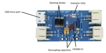 CN3065 18650 Li-ion Mini Solar Charger Module