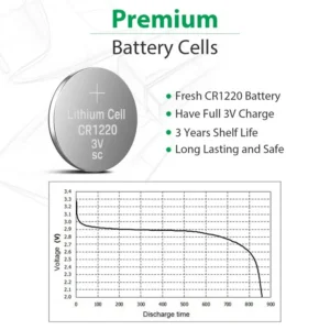 Beston CR1220 Battery 3V Lithium Coin — 1 Piece for Watches & Key Fobs 1 c97af5df 5e52 47cf 92ba fc05ccf58ae0.edf8e8d9e5abe182e76d589abf4e94e4