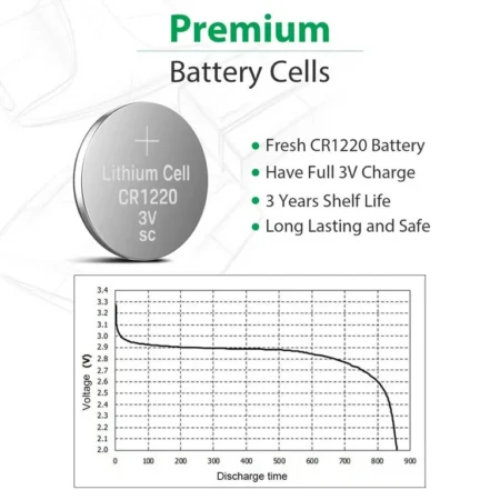 Beston CR1220 Battery 3V Lithium Coin — 1 Piece for Watches & Key Fobs