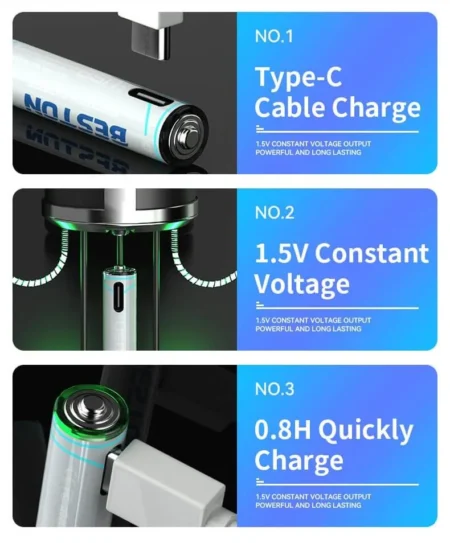 BESTON AAA 1.5V USB‑C Rechargeable Lithium Battery (Model 3AC‑18) — 440mAh / 660mWh — 2 Pcs
