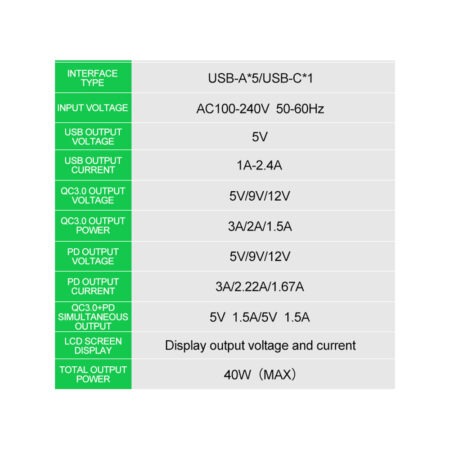 RELIFE RL-304P Smart 6-Port USB Charger | PD 3.0 + QC 3.0, Digital Display, 40W Max