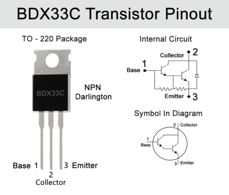 BDX33C — NPN Power Darlington Transistor (TO-220, 100V / 10A / 80W class)