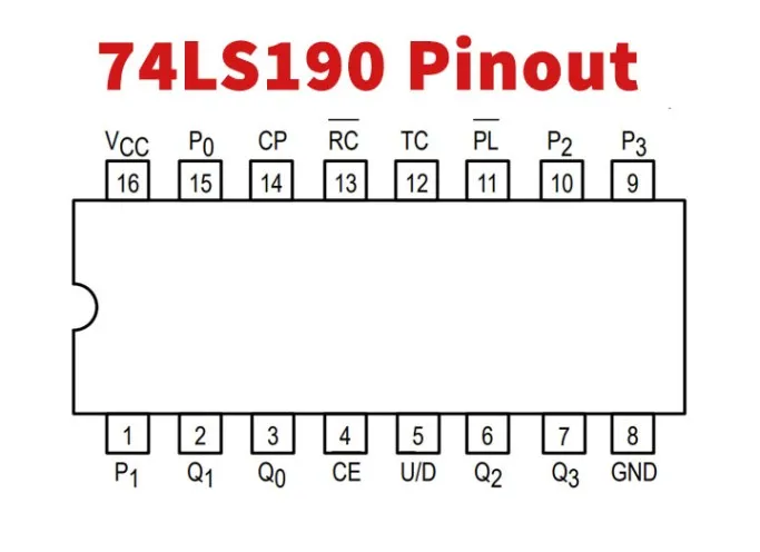 74190 Up Down Decade Counter IC DIP-16 1 74LS190 IC Pinout Diagram