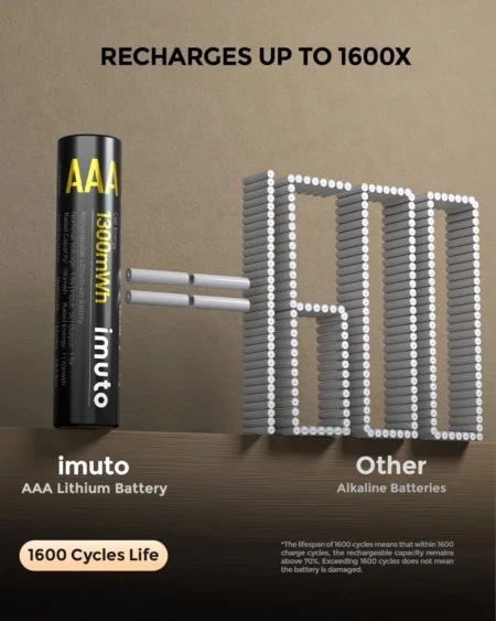 imuto TF-CD-011CE Rechargeable AAA Lithium Batteries 1300mWh 1.5V 8 Pack with 8-Slot Charging Case