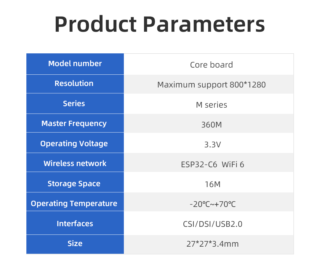 GUITION JC-ESP32P4-M3-C6 ESP32-P4 Core Module 32MB PSRAM 16MB Flash Wi-Fi 6 BLE 9 microohm 1030