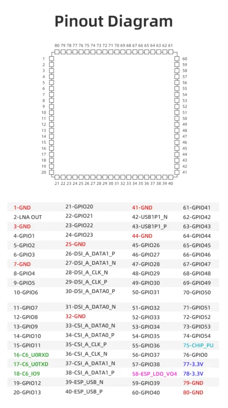 وحدة GUITION JC-ESP32P4-M3-C6 بمعالج ESP32-P4 وESP32-C6 وذاكرة PSRAM 32MB وFlash 16MB مع Wi-Fi 6 وBLE